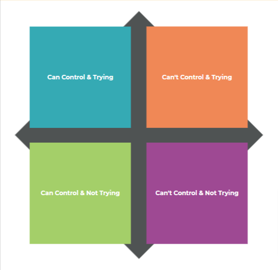 Priority Quadrant